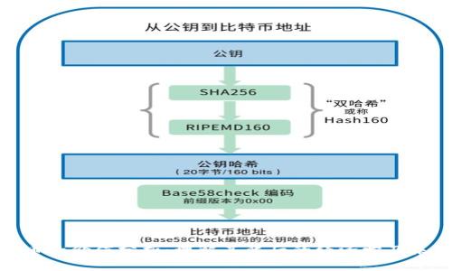 数字货币的价值分析：理解其背后的经济学及未来趋势