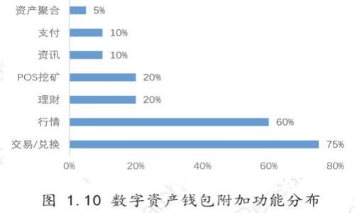 MetaMask下载问题解决指南