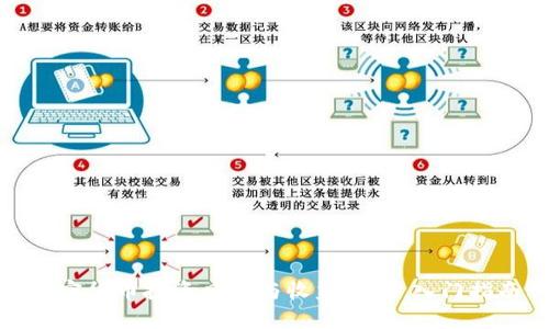 加密货币投资风险与收益：新手入门指南