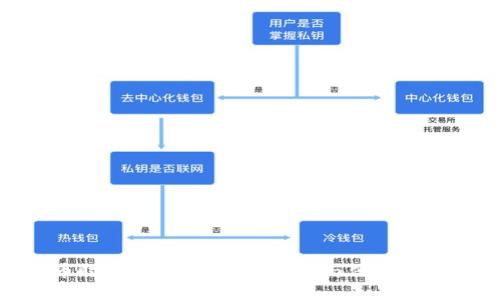 数字货币时代的通用钱包：安全与便捷的完美结合