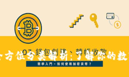 区块链钱包的全方位分类解析：了解你的数字资产存储方式