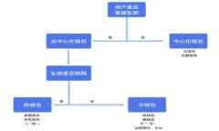  区块链钱包备份指南：确保您的数字资产安全
