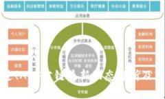 绝对不容错过！ABS公链最新动态解析及市场前景
