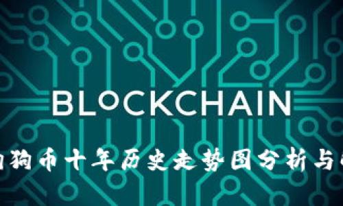 : 狗狗币十年历史走势图分析与解读