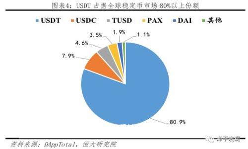 深入解析Tokenim如何展现ETH L2解决方案：从基础到实战