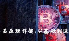 区块链钱包的交易原理详