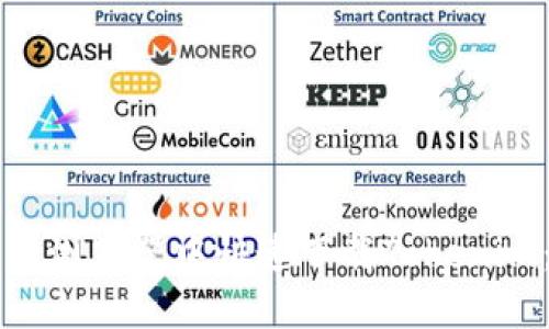 如何在手机浏览器中快速下载Tokenim：全面指南