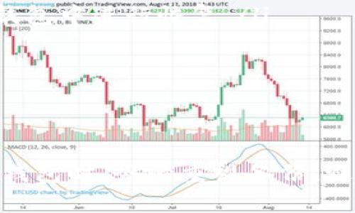   如何使用Tokenim备份比特币（BTC） / 

 guanjianci Tokenim, 比特币, 备份, 钱包, 区块链 /guanjianci 

在数字货币的世界里，安全性是用户最为关注的问题之一。比特币（BTC）作为一种最流行的加密货币，尤其需要合适的备份策略来保护用户的资产。而Tokenim作为一种新兴的数字货币钱包，其如何备份比特币也是许多用户所需要了解的。本文将系统性地探讨如何通过Tokenim钱包备份比特币，并提供更多相关的信息和常见问题解答。

什么是Tokenim钱包？

Tokenim是一款致力于提供安全和便捷的数字货币管理工具的钱包应用。用户可以通过Tokenim轻松管理多种数字资产，包括比特币、以太坊、以及其他主流的加密货币。Tokenim强调用户界面的友好性和交易的安全性，采用了尖端的加密技术，致力于为用户提供最高级别的安全保障。

在Tokenim中，用户可以创建自己的私人钱包，掌握自己的私钥，这样就能够完全控制自己的资产。而在使用Tokenim进行比特币交易和管理之前，备份钱包显得尤为重要。因为一旦钱包数据丢失，无法恢复，将会导致数字资产的永久性损失。

为什么需要备份比特币钱包？

首先，备份比特币钱包是为了防止数据丢失。用户的设备可能因为各种原因而出现故障，例如硬盘损坏、病毒攻击，或者手机丢失等情况。这些都会导致钱包内的数据丢失。因此，定期备份钱包是非常必要的。

其次，备份可以帮助用户在更换设备时很方便地恢复钱包。比如，当用户购买了一部新手机，或者需要重置当前设备，备份将能够使用户毫不费力地在新设备上恢复其比特币钱包。

最后，随着对数字资产管理的需求增加，很多用户逐渐意识到备份的重要性。比特币的价格波动很大，资产一旦增值，用户将更加关心其安全性。因此，制定一个有效的备份策略是非常必要的。

如何使用Tokenim备份比特币？

使用Tokenim备份比特币一般可以按照以下步骤进行：

h41. 创建备份钱包/h4
在Tokenim中，用户需要先创建一个比特币钱包。在创建过程中，系统会生成一个助记词（mnemonic phrase），该助记词是用户恢复钱包的重要凭证。在创建之后，用户要确保将此助记词安全存放，最好是写在纸上，并存放在一个安全的地方。

h42. 导出私钥/h4
在Tokenim中，用户还能够导出私钥。打开Tokenim钱包，找到“设置”选项，点击进入后，选择“导出私钥”。系统会要求用户输入钱包密码以验证其身份。验证后，用户将能看到其BTC的私钥。用户同样需要做好保密，确保私钥不会泄露给任何人。

h43. 定期备份/h4
除了初次创建钱包时的备份，用户还需定期对钱包进行备份。这是因为随着时间推移，用户可能会进行多次交易，从而导致钱包信息的更新。建议用户每隔一段时间检查并更新备份信息，以确保在恢复时读取到最新的数据。

h44. 使用云存储或外部硬盘/h4
为了增强钱包备份的安全性，用户可以考虑将助记词和私钥保存在云存储服务（如Google Drive、Dropbox等）或外部硬盘中。当然，这也需要用户使用强密码保护这类存储，以防止未经授权的访问。应该注意的是，将这些信息存储在网络上总会存在一定的风险，因此用户在选择云存储时一定要评估其安全性。

h45. 硬件钱包备份/h4
如果用户希望进一步增强安全性，还可以考虑使用硬件钱包进行备份。硬件钱包本质上是一种专门用于存储加密货币私钥的物理设备，它能够在与网络隔离的情况下安全存储用户的比特币私钥。用户可将Tokenim钱包中的私钥转移到硬件钱包中，这样即便Tokenim钱包遭到攻击，用户的资产依然是安全的。

可能相关的问题

1. 如何选择适合的数字货币钱包？

选择适合的数字货币钱包对于确保用户资金安全至关重要。一般来说，用户在选择时需要考虑以下几个因素：

ul
    listrong安全性：/strong钱包的安全性是最重要的考虑因素之一。用户应选择具有良好安全信誉的钱包，并确保其使用了强大的加密算法及保护措施，如双重认证和多重签名。/li
    listrong用户体验：/strong选择一个用户界面友好的钱包将会使得使用过程更为顺畅。尤其是对于新手用户，简单明了的操作界面能够大大降低使用的难度。/li
    listrong支持的币种：/strong不同的钱包支持的币种不同，用户需要根据自己的投资需求选择合适的钱包。例如，不少钱包只支持比特币，而有些钱包支持多种数字货币，用户可以依据自身需求来选择。/li
    listrong备份和恢复功能：/strong钱包应该具备良好的备份和恢复功能，以便用户在设备丢失或损坏的情况下能顺利找回他们的资产。/li
    listrong社区和支持：/strong良好的社区和客户支持也很重要。选择一个有活跃社区和及时反馈的产品，在遇到问题时能够快速寻求帮助。/li
/ul

2. 如何安全存储比特币私钥？

私钥是管理数字资产的唯一凭证，安全存储私钥非常重要。以下是一些存储私钥的建议：

ul
    listrong确保私钥不在线：/strong最安全的方法是将私钥保存为纸质文件，或者使用硬件钱包存储。尽量避免将私钥存放在互联网连接的设备上，这样能大大降低被攻击的风险。/li
    listrong加密存储：/strong若需要将私钥存储在计算机或云端，确保使用强密码加密文件，且定期更换密码。/li
    listrong冗余备份：/strong考虑将私钥的备份保存在不同的地点，避免因为自然灾害或事故导致备份丢失。比如可以在亲友处存放一个备份副本。/li
    listrong定期审核：/strong定期审核存储私钥的方法，确保没有受到潜在的威胁或丢失，以防损失资产。/li
/ul

3. Tokenim与其他钱包相比，有何优势和劣势？

Tokenim作为一种数字货币钱包，有其自身的优势和劣势：

strong优势：/strong
ul
    listrong用户友好：/strongTokenim的界面设计优雅，符合用户习惯，特别适合新手用户使用。/li
    listrong安全性高：/strongTokenim使用了多层加密技术，以保护用户的钱包安全。/li
    listrong多币种支持：/strongTokenim支持多种主流数字货币的钱包管理，方便用户集中管理。/li
    listrong实时交易：/strongTokenim提供实时的市场数据和交易功能，方便用户随时交易。/li
/ul

strong劣势：/strong
ul
    listrong相对较新的产品：/strongTokenim是较新推出的数字钱包，可能在市场上尚未建立足够的品牌信任度。/li
    listrong社区支持相对较次：/strong作为一款新产品，Tokenim的社区支持和用户反馈相较于老牌钱包可能较为稀缺。/li
/ul

4. 备份比特币钱包时常见的错误是什么？

备份比特币钱包时，用户常常会犯以下错误：

ul
    listrong未备份助记词：/strong很多用户在创建钱包时忽视了助记词的备份，导致在设备失去后无法恢复钱包。/li
    listrong私钥泄露：/strong一些用户可能在备份私钥过程中将其存放在不安全的地方，导致私钥被他人获取。/li
    listrong频率不足：/strong用户往往仅在创建钱包时进行一次备份，忽视了定期更新备份的重要性。/li
    listrong缺乏安全措施：/strong有些用户随意将助记词和私钥保存在云存储中，而忽视了加密和安全设置。/li
/ul

5. 失去对比特币钱包的访问权限该如何处理？

如果用户失去了对比特币钱包的访问权限，可能会面临严重的资产损失。但在某些情况下，可以尝试以下步骤：

ul
    listrong使用助记词恢复：/strong大部分钱包都允许用户通过助记词恢复钱包。如果手中仍旧保存了助记词，可以尝试在Tokenim或其他兼容的数字钱包中进行恢复。/li
    listrong查看备份：/strong如果用户在创建钱包和操作过程中有备份记录，务必查看备份中的私钥和助记词以恢复钱包。/li
    listrong联系支持团队：/strong对于丢失凭证的用户，可以尝试联系Tokenim的钱包客服了解是否有其他恢复方法。/li
    listrong不可避免的情况下： /strong如果确实没有了备份，钱包的资产将无法恢复，因此要格外重视每一次备份的重要性。/li
/ul

通过以上的介绍，我们了解了Tokenim钱包如何备份比特币，以及在备份时需要注意的事项和回答了一些常见的问题。用户在使用Tokenim或其他数字货币钱包时，务必重视备份，避免造成不必要的损失。