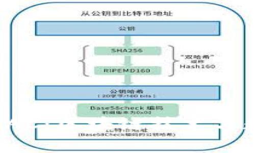 深入解析Tokenim-AC：区块链技术与数字资产管理的未来