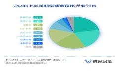 IM Token钱包地址：了解、获