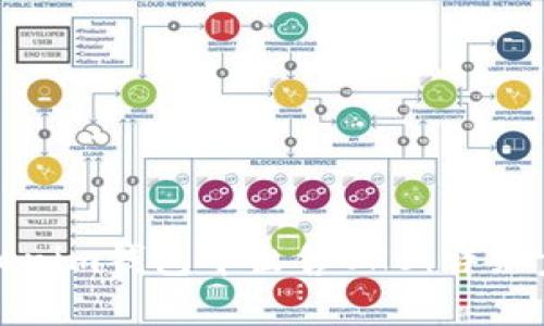 如何在Tokenim钱包中出售OKB：详细步骤与技巧