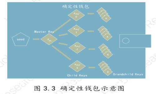 如何在im钱包中添加BSC（币安智能链）