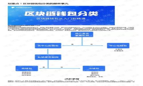深入分析：Cobo与Tokenim哪一个更适合您？