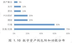 解决Coinbase无法访问的问题