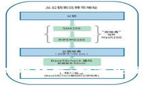 Tokenim私钥规则详解：如何安全管理数字资产