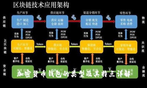 加密货币钱包的类型及其特点详解