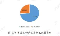 如何在Tokenim钱包中存币：