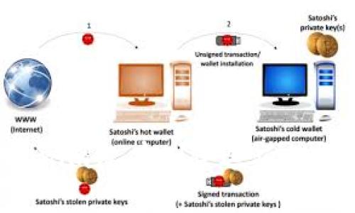 如何解决Tokenim没有删除选项的问题:全面指南