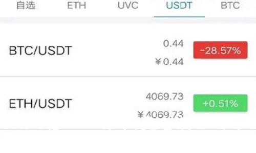 如何将Tokenim转入比特币：完整教程与常见问题解答
