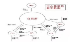 2023年区块链钱包推荐：选