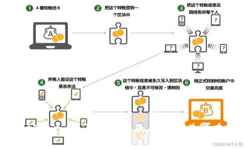  深入探讨Tokenim与狗狗币的关系及其潜在投资价值