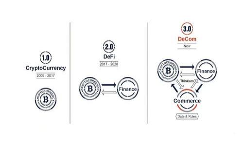 
EOS映射后存在Tokenim：全面解析与应用前景