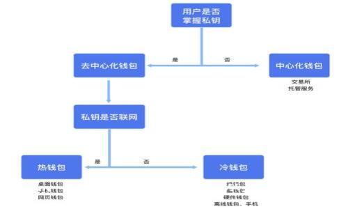 Tokenim 2.0的全面使用指南：从基础到高级应用