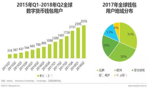 Tokenim是什么钱包？功能、特点及使用指南
