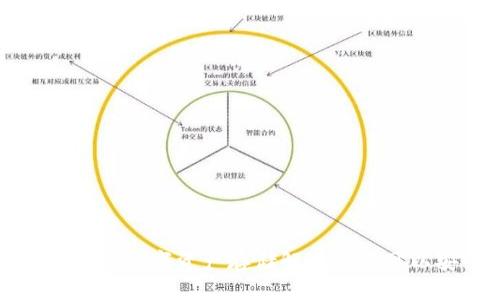 ziaotiTokenim：新的数字资产存储解决方案可以安全存放比特币