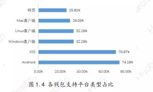 在Tokenim平台上理财：探索新兴数字资产投资趋势