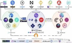 河南Tokenim竞价：如何在数