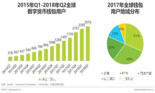 如何高效使用Tokenim进行屏幕录制：从初学者到高手的完整指南