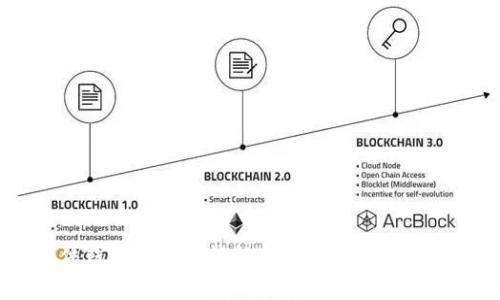 Tokenim硬件钱包的安全性解析:为您的数字资产保驾护航